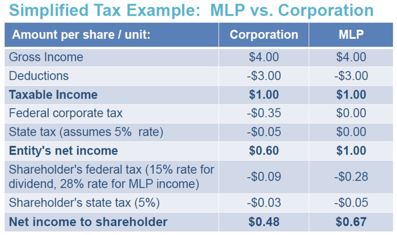 limited partnership examples