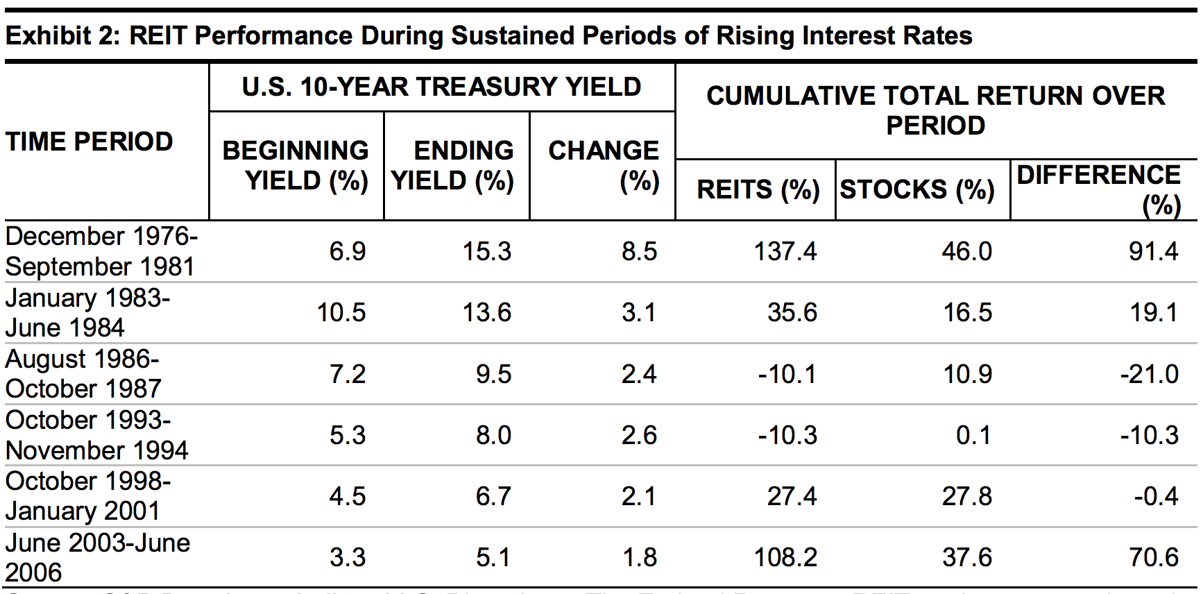 34+ mortgage reits and interest rates