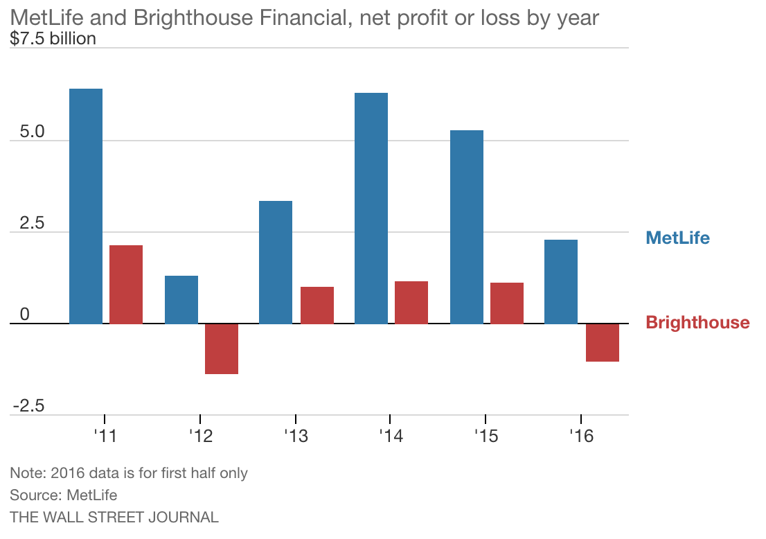 MetLife (MET) A HighYield Insurer Paying Uninterrupted Dividends Since 2000 Intelligent