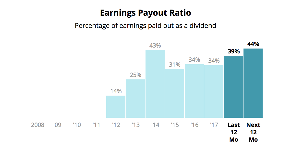 Is Ford's (F) Dividend Safe? Intelligent by Simply Safe Dividends