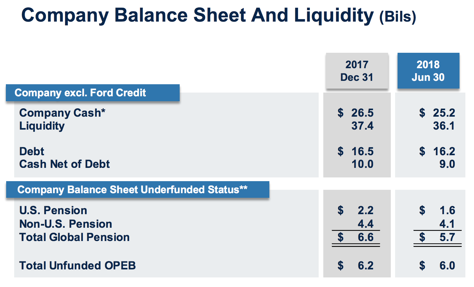 Is Ford S F Dividend Safe Intelligent Income By Simply Safe Dividends