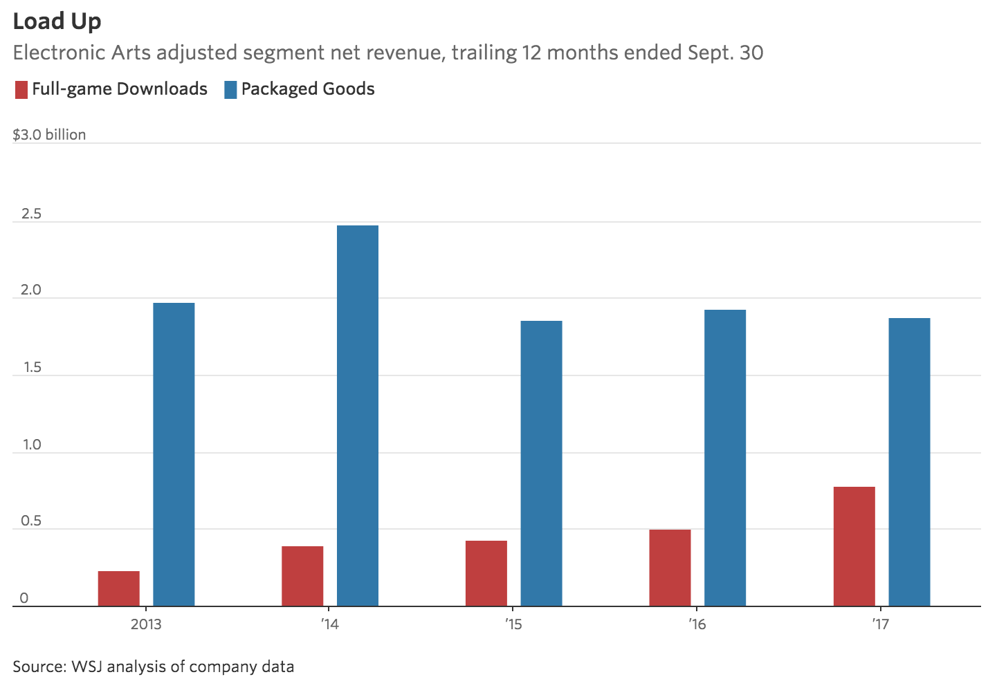 Is GameStop's (GME) Dividend Safe?