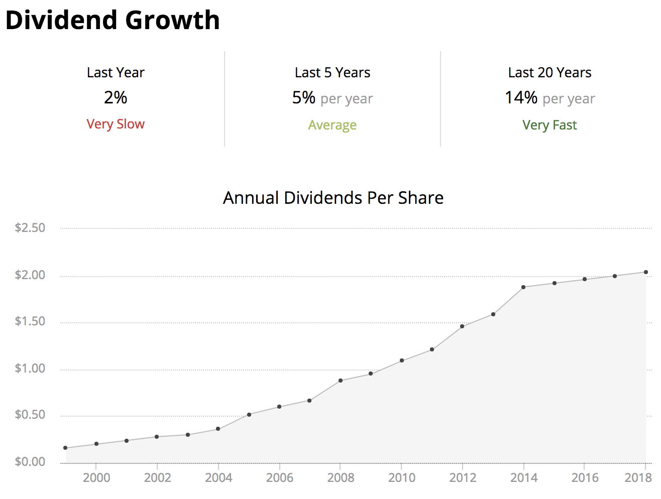 Assessing Walmart's Appeal as a Dividend Growth Stock After Earnings Beat