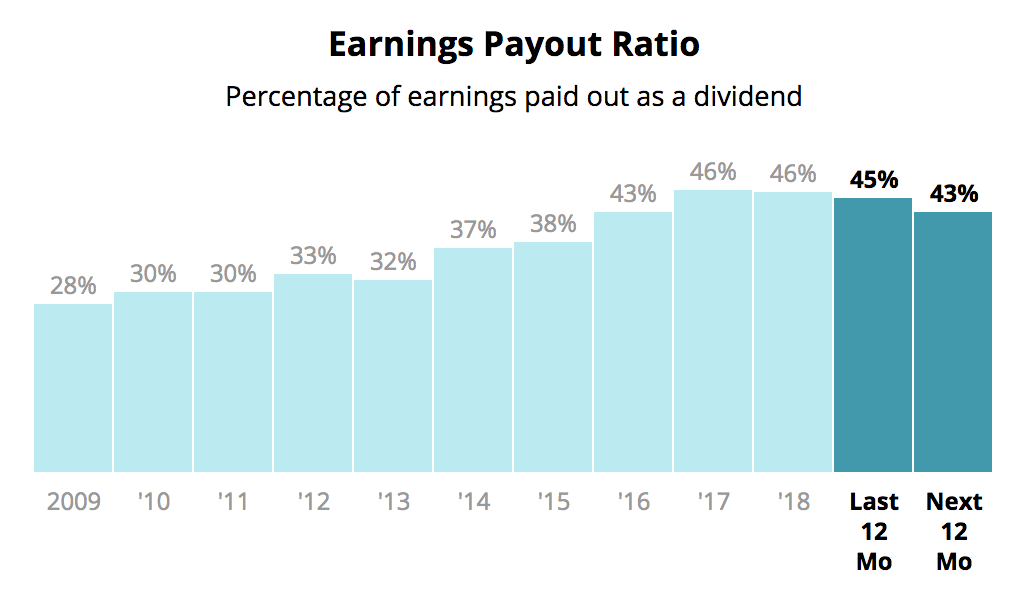 Assessing Walmart's Appeal as a Dividend Growth Stock After Earnings Beat