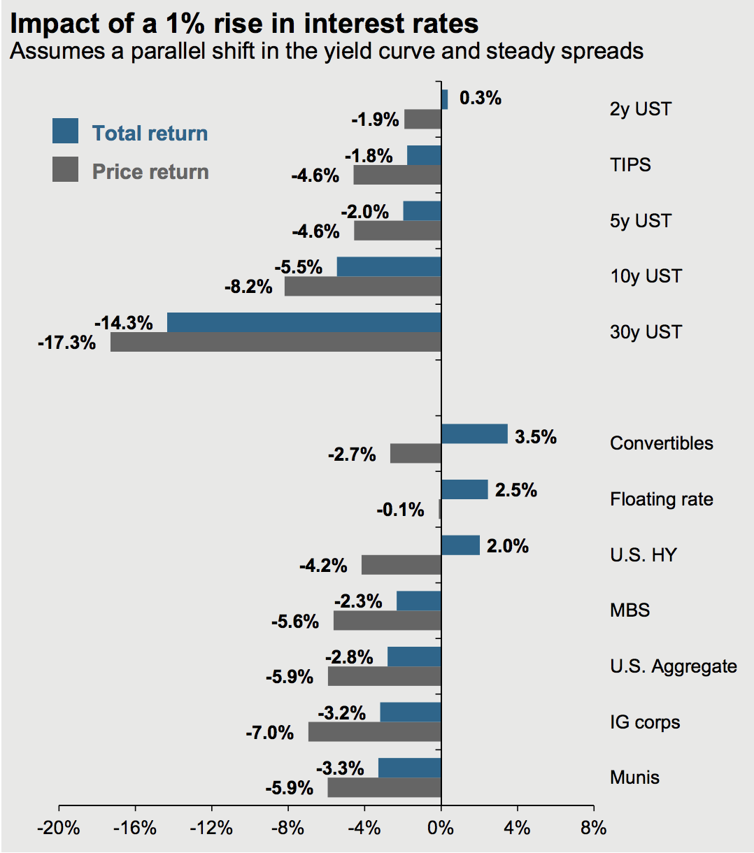 Exchange Traded Funds (ETFs)