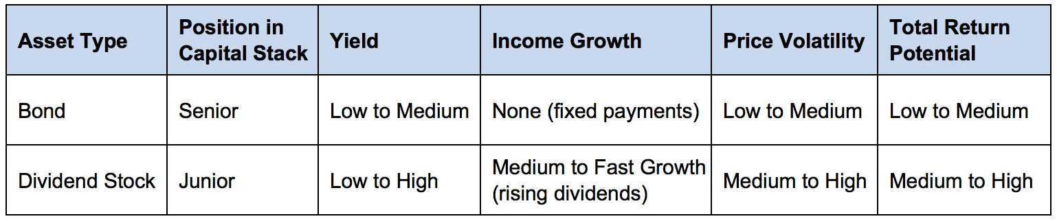 Build a Dividend Portfolio That Grows With You