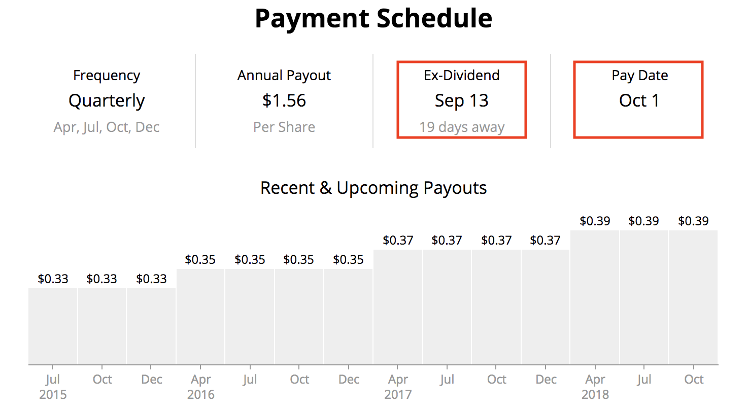 Dividend Dates Guide: Ex-Dividend Date, Pay Date, Date of Record, and ...