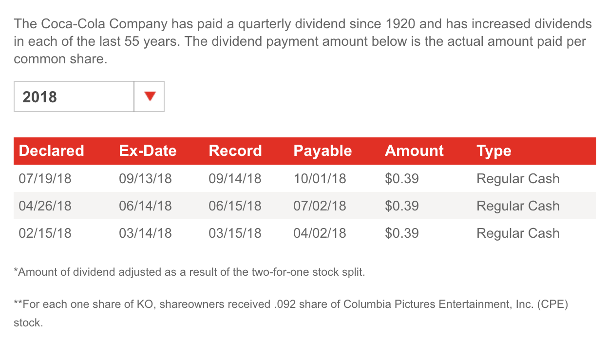 Dividend Dates Guide Ex Dividend Date Pay Date Date Of