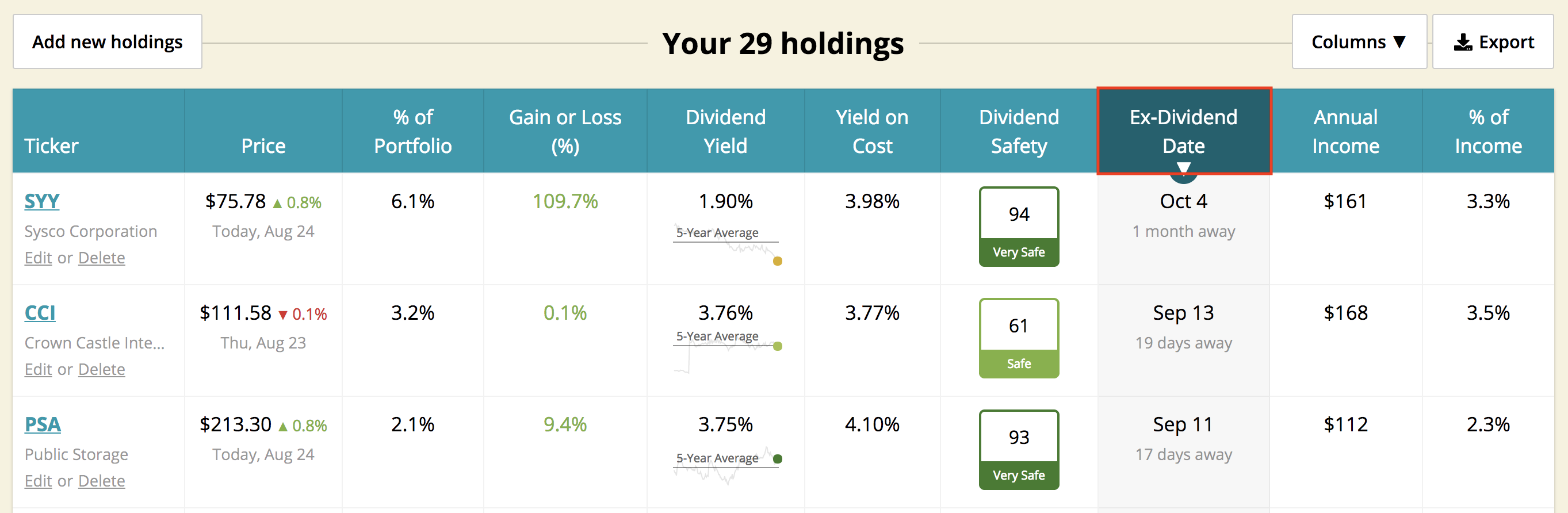 Dividend Dates Guide ExDividend Date, Pay Date, Date of Record, and