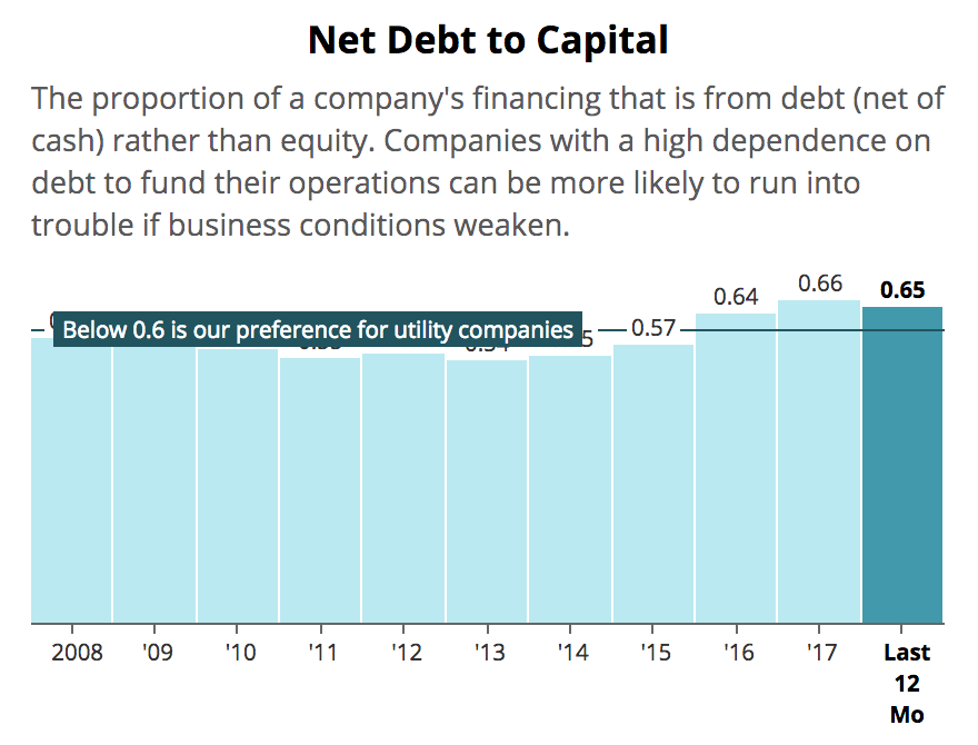 Is Southern Company s Dividend Still Safe