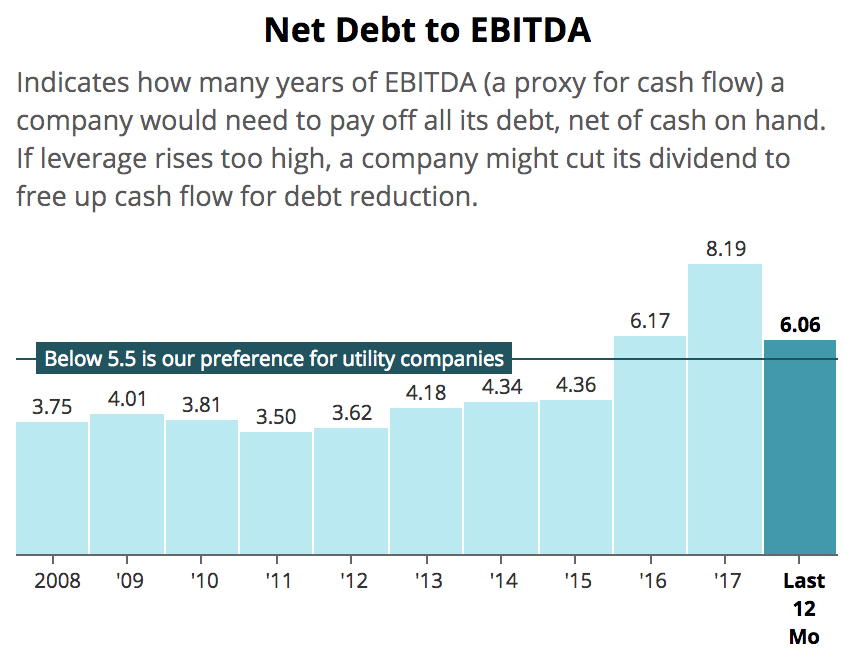 Is Southern Company s Dividend Still Safe