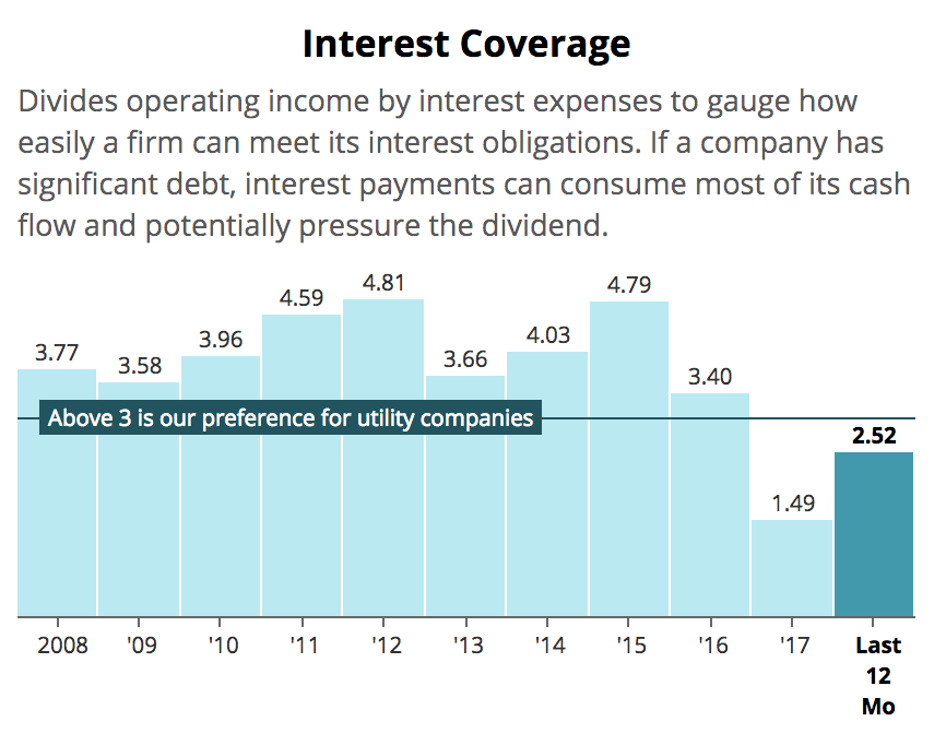 Is Southern Company s Dividend Still Safe