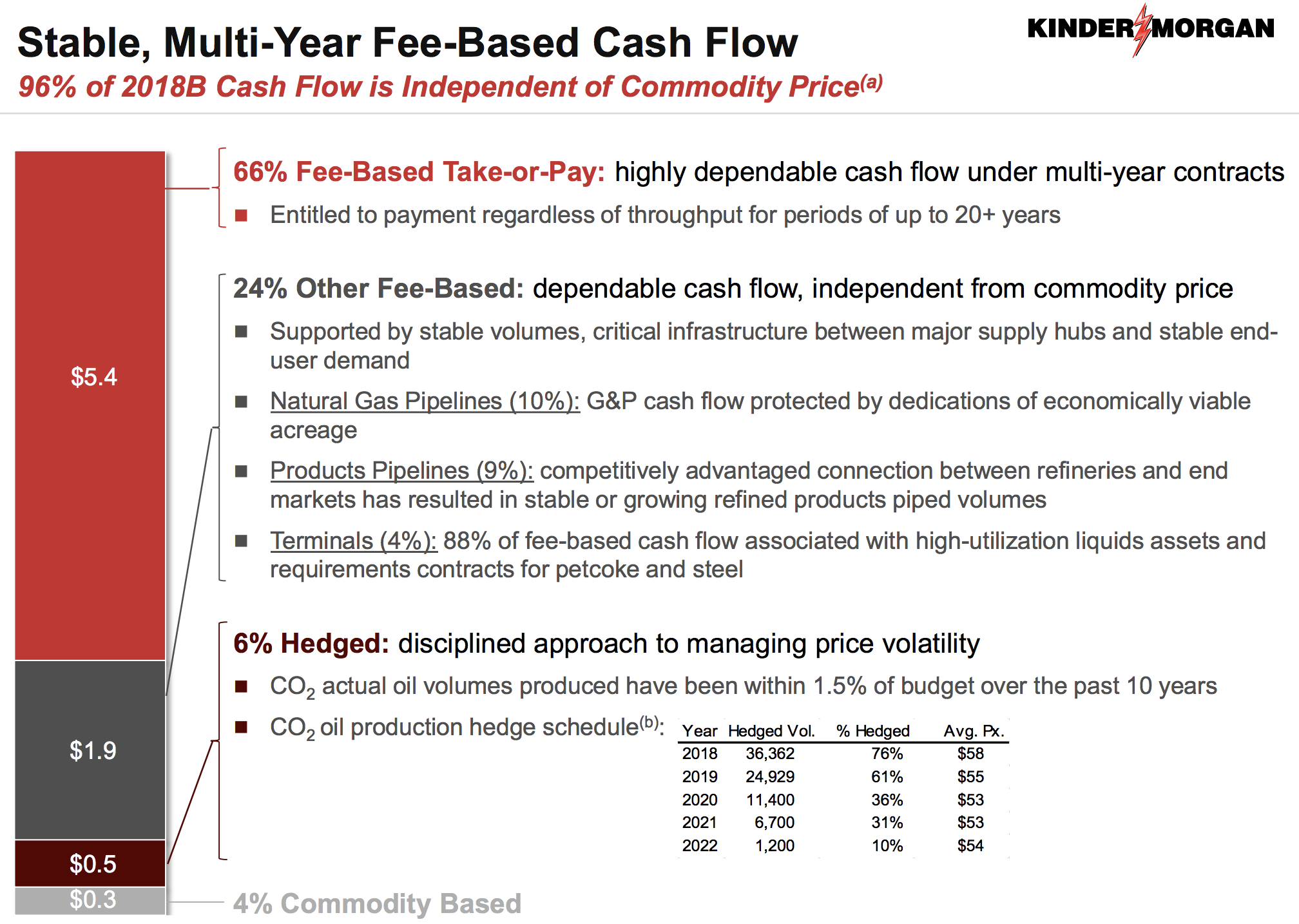 Kinder Longterm Dividend Growth Prospects Intelligent