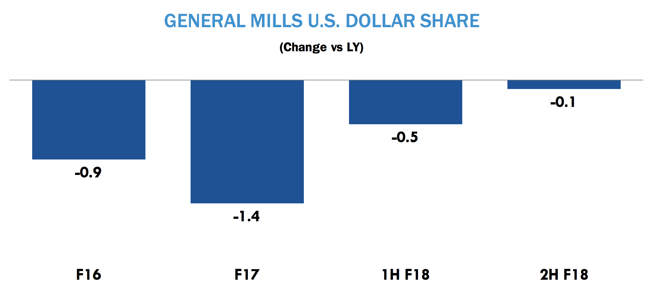 General Mills’ (GIS) Major Acquisition and Dividend Freeze What