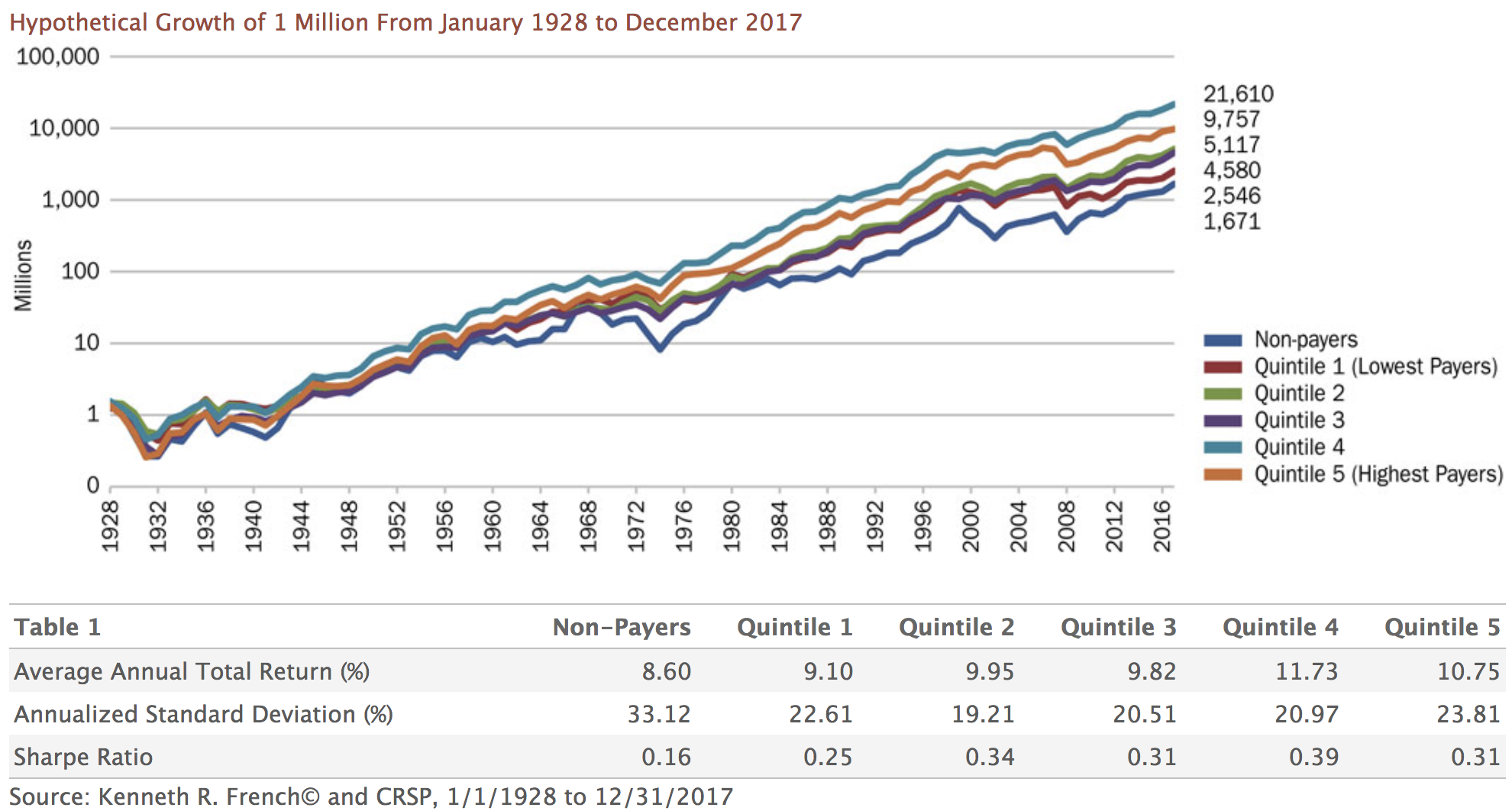 best performing mutual funds 2008