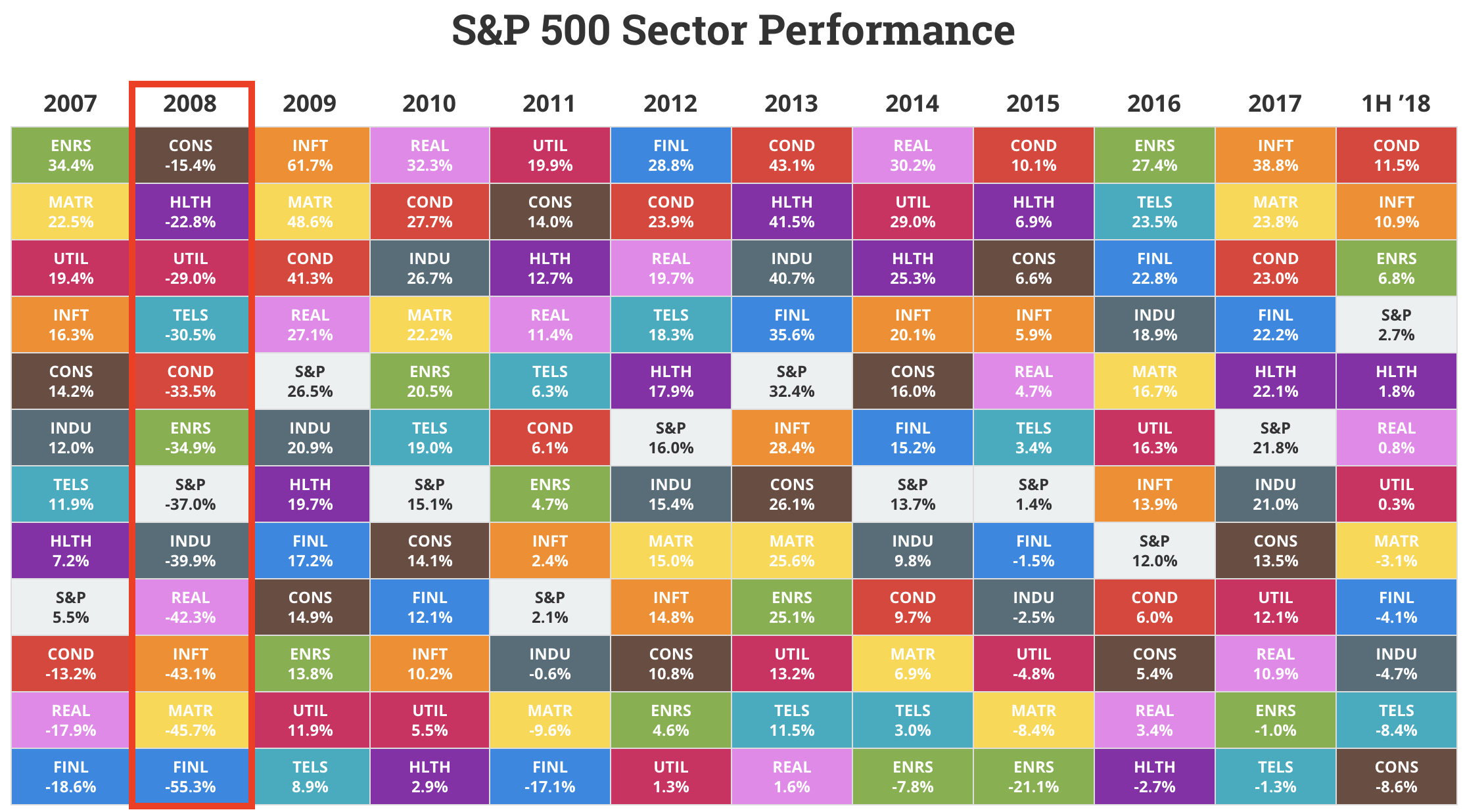 Jp Morgan Asset Allocation Chart