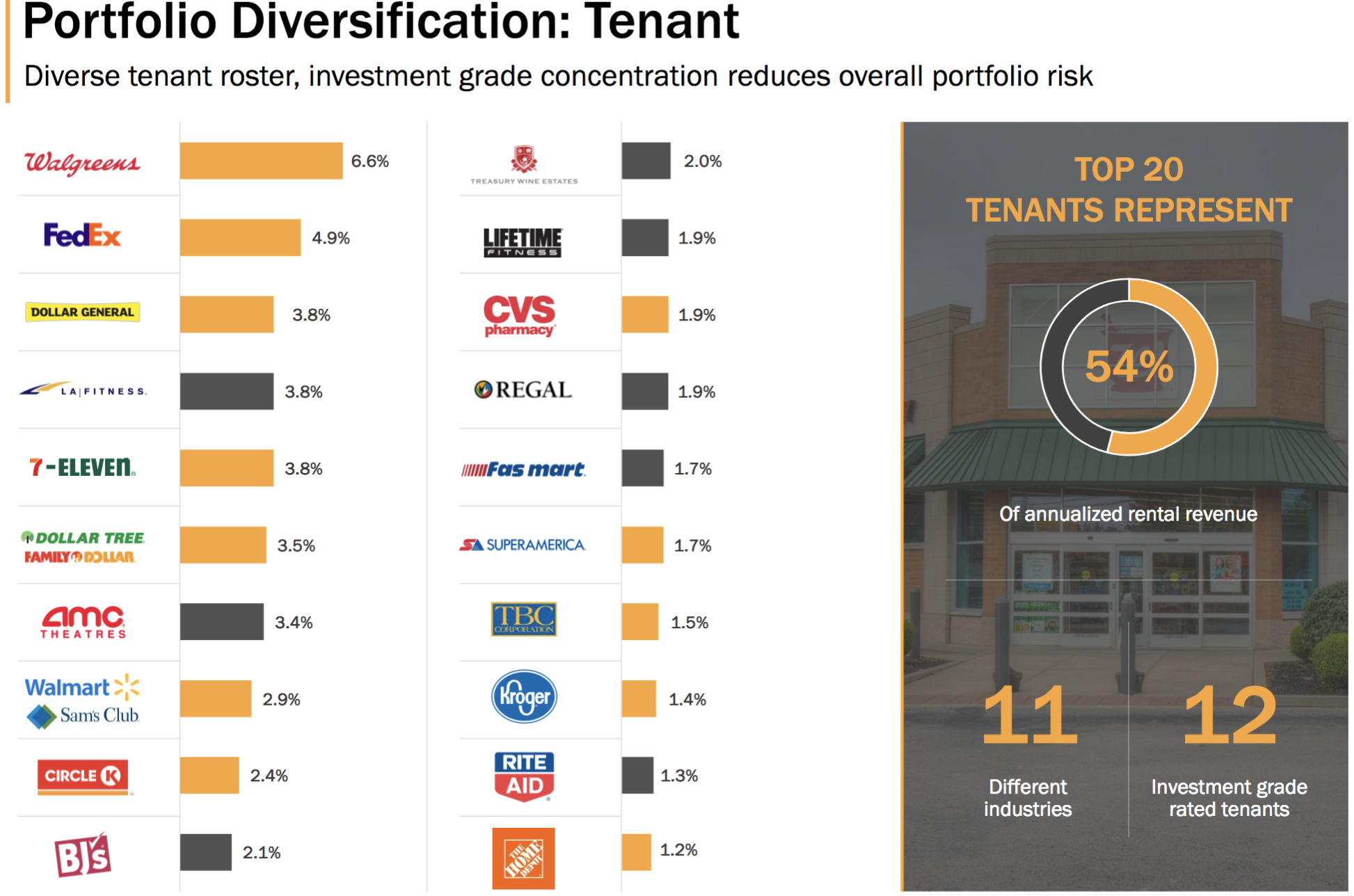 20 Best Recession Proof Dividend Stocks - Intelligent Income by Simply