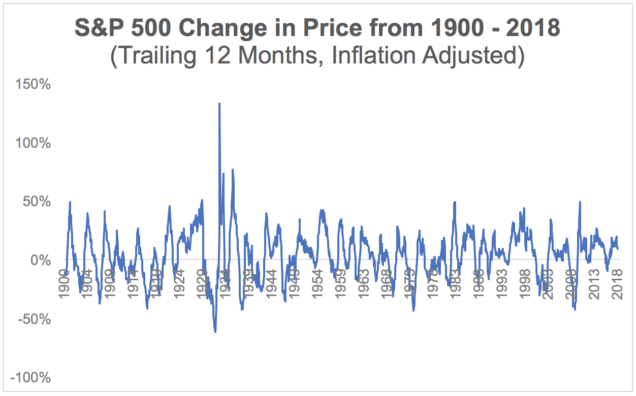 Stock Chart With Dividends