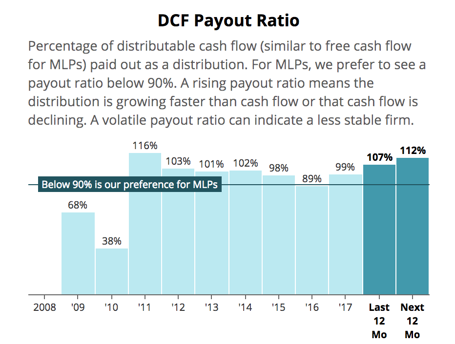 Dividend Yield Guide Definition Formula Examples Risks Intelligent Income By Simply Safe Dividends