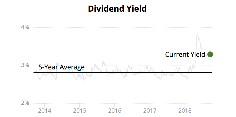 Dividend Yield Theory Explained Intelligent Income By Simply Safe Dividends