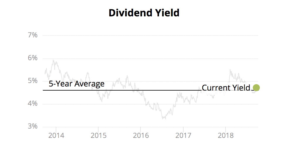 SIGNIFICANTLY Undervalued And A HUGE Dividend Grower!