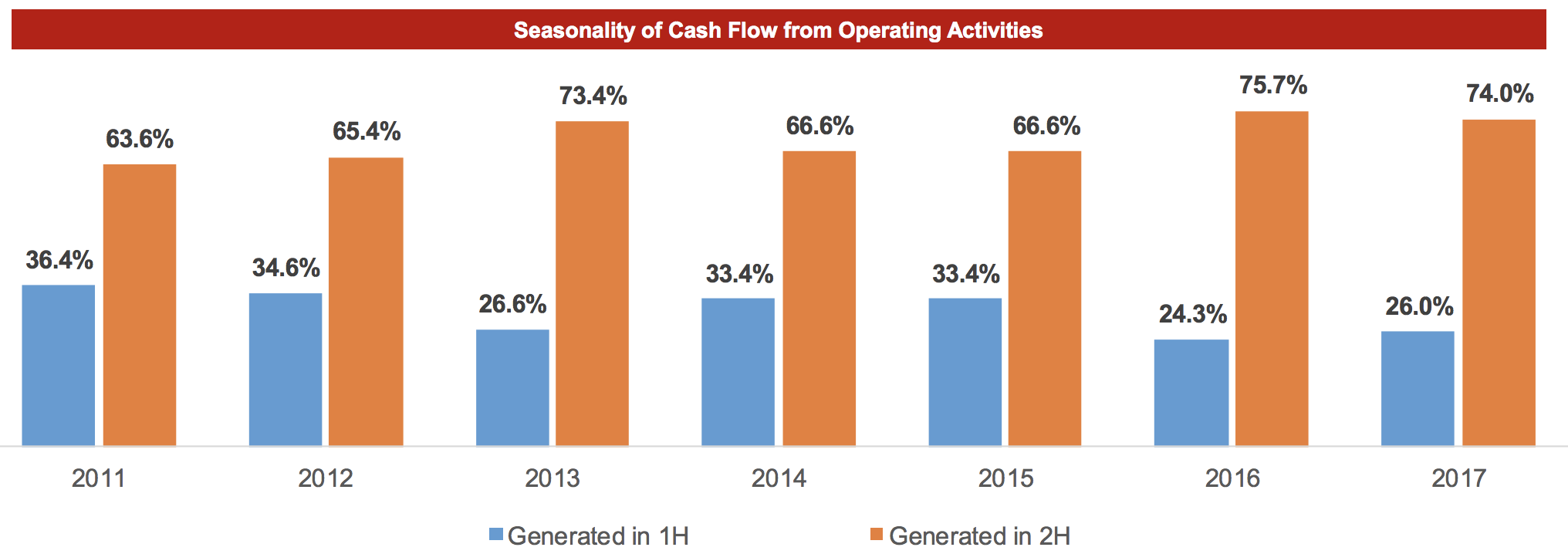 Is AnheuserBusch InBev's Dividend Safe? Intelligent by Simply