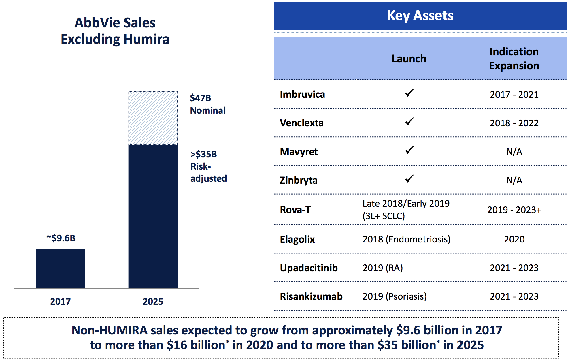 Is AbbVie's Dividend Safe?