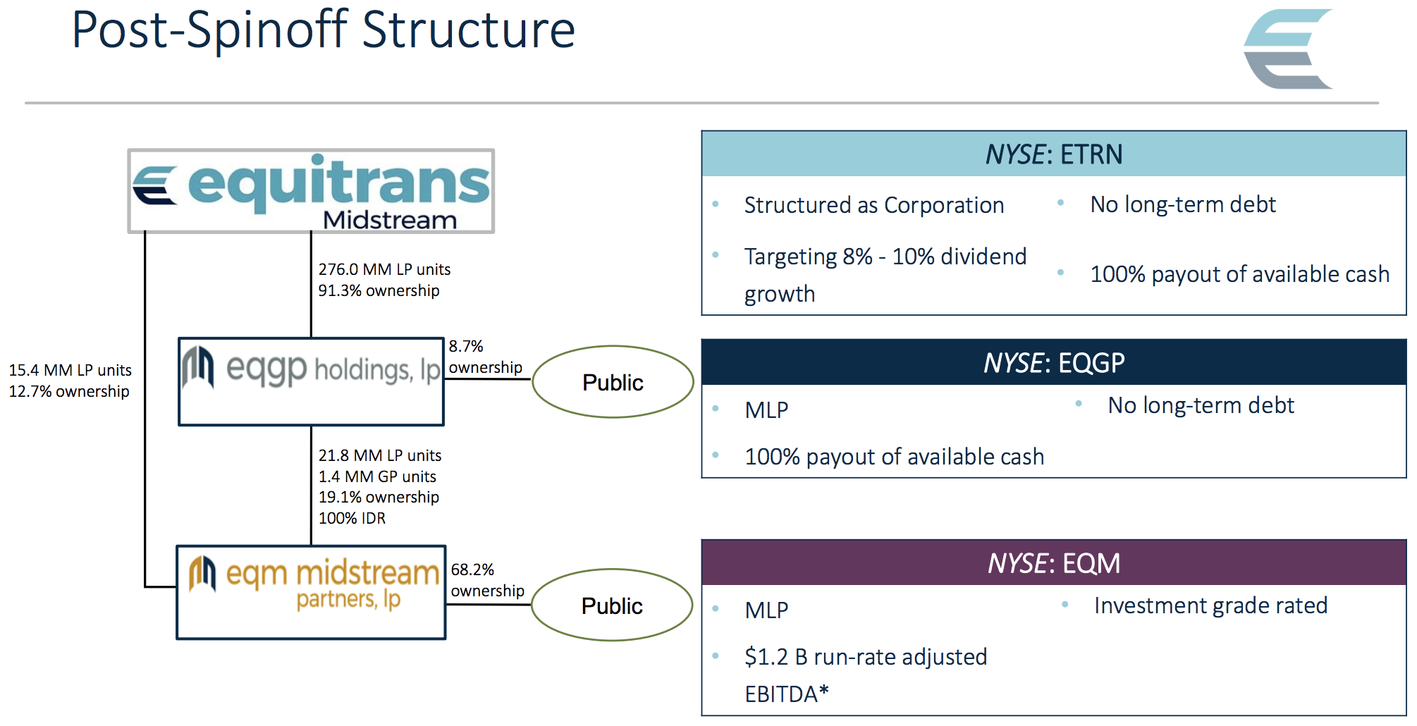 Eqt midstream best sale