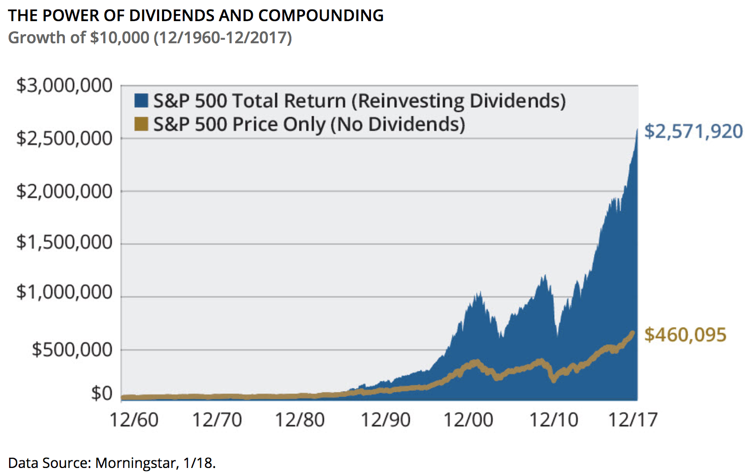 when-should-i-reinvest-dividends-intelligent-income-by-simply-safe