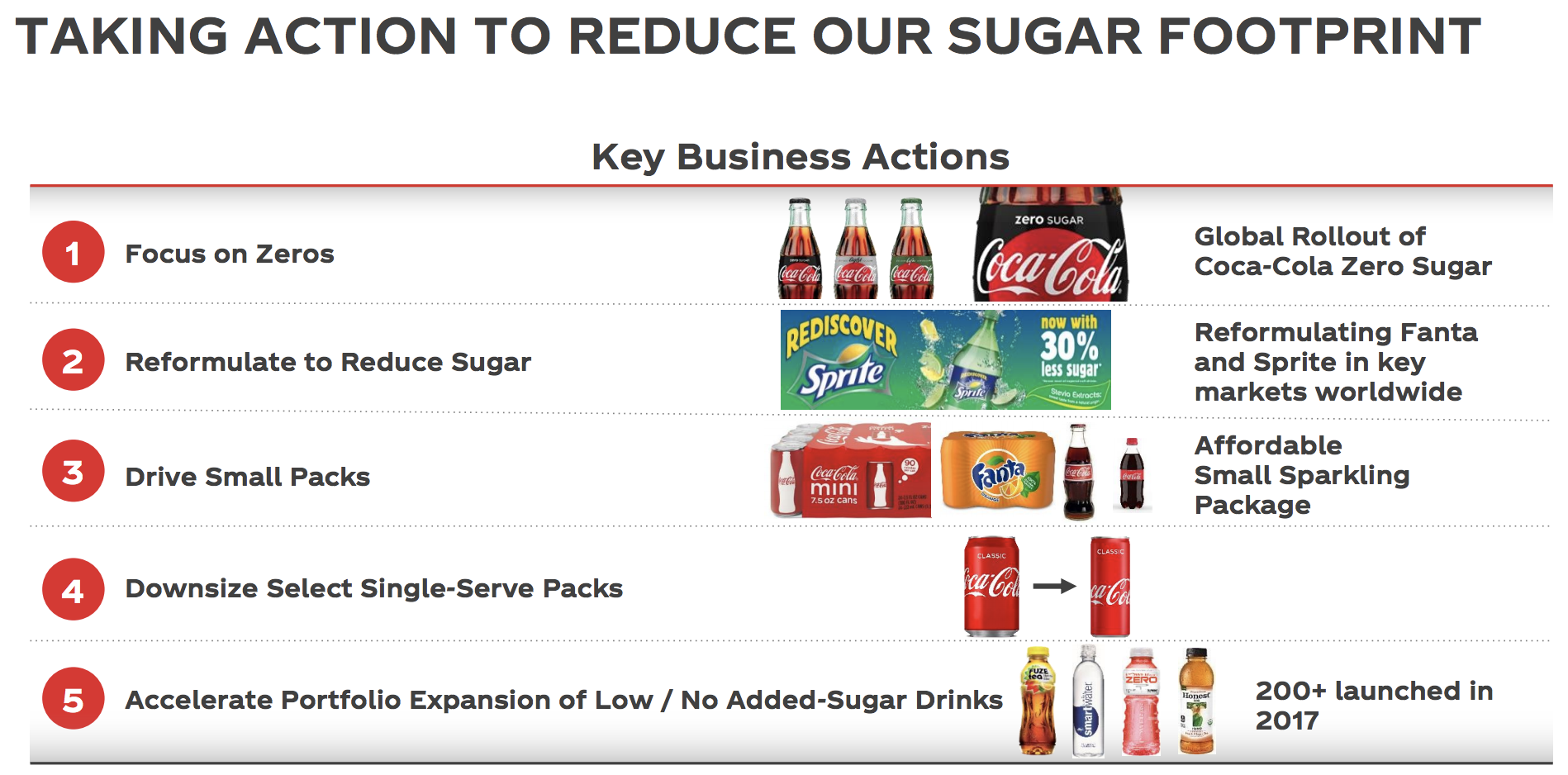 coca cola company investor presentation