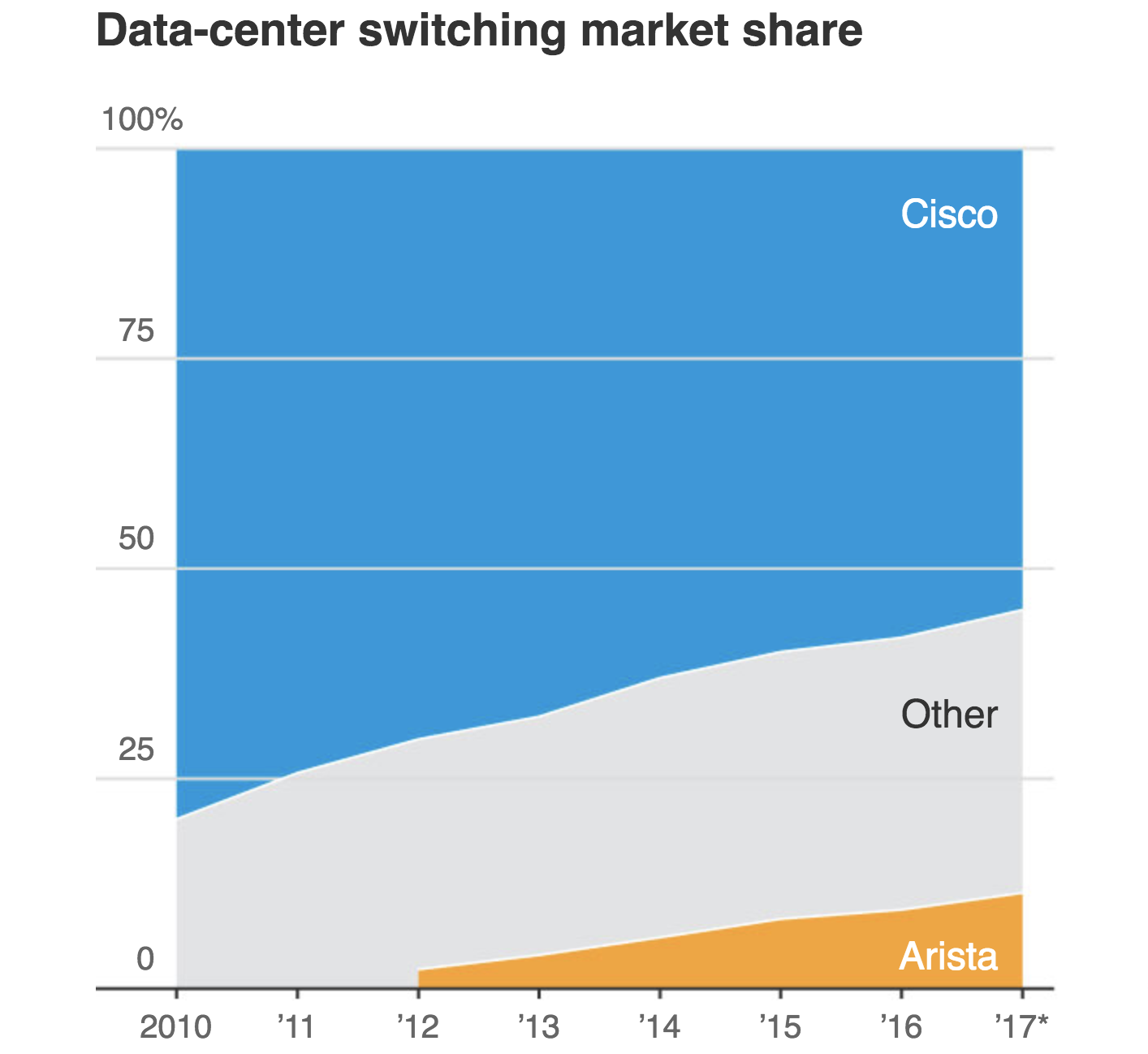 Cisco's Dividend Growth Appeal Intelligent by Simply Safe