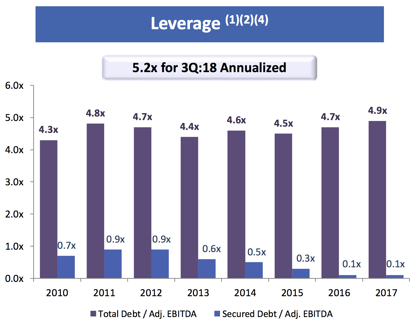 Omega Healthcare Investors Combating Tough Environment