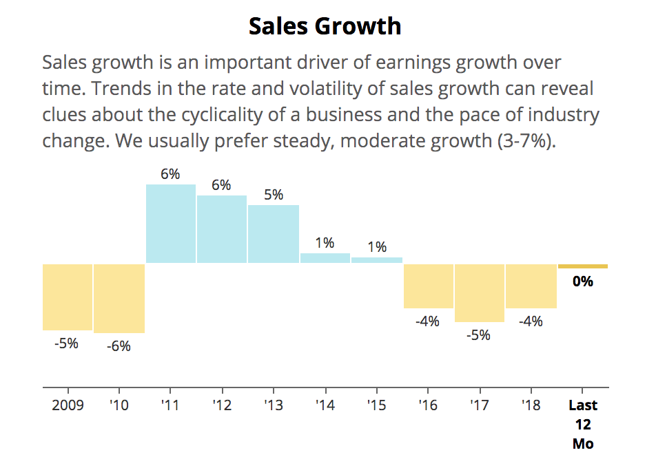 Macy's Remains Challenged by the Decline in Department Stores