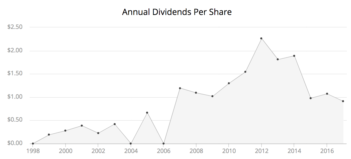 Vale Suspends Dividend Following Tragic Accident in Brazil