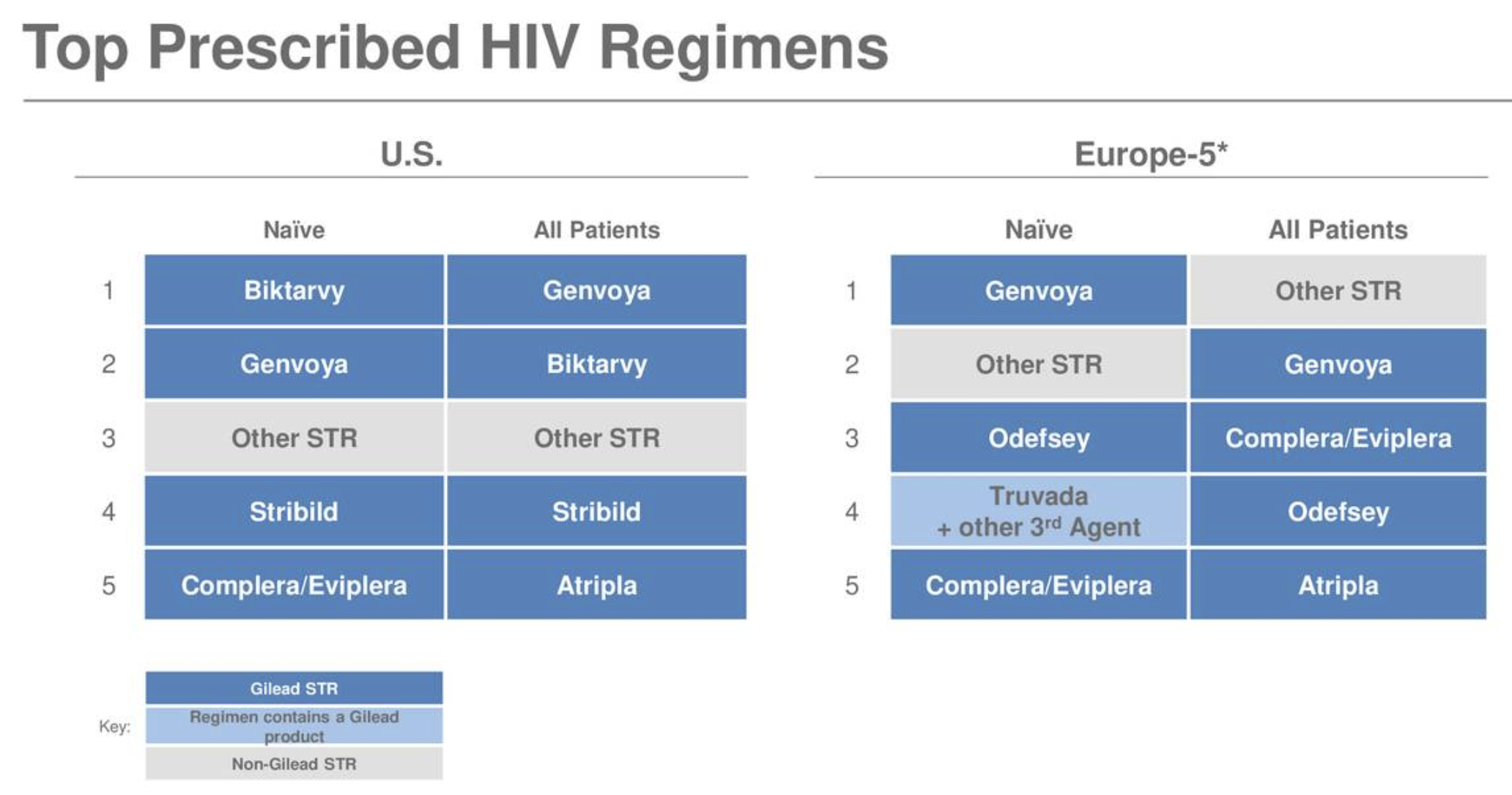 Gilead's Dividend is Solid, But Growth Challenges Linger