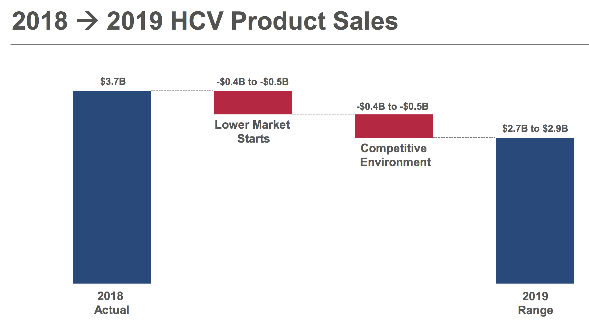 Gilead's Dividend is Solid, But Growth Challenges Linger