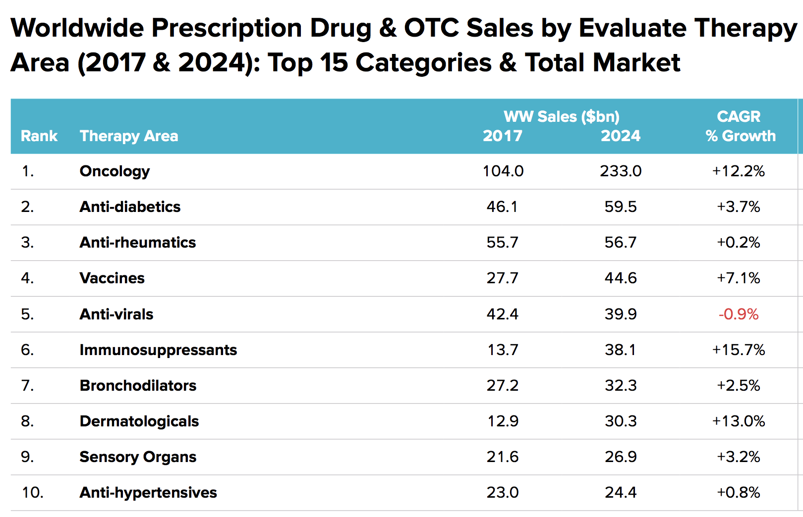 Gilead's Dividend is Solid, But Growth Challenges Linger