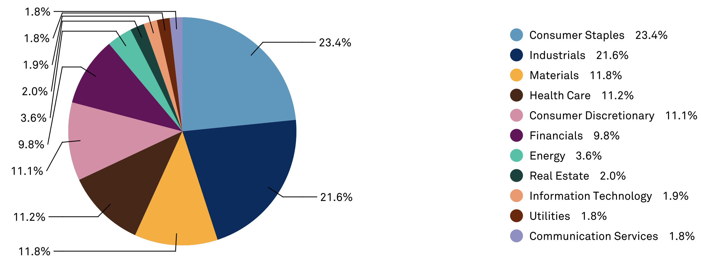 Dividend Aristocrats List Intelligent Income By Simply Safe Dividends