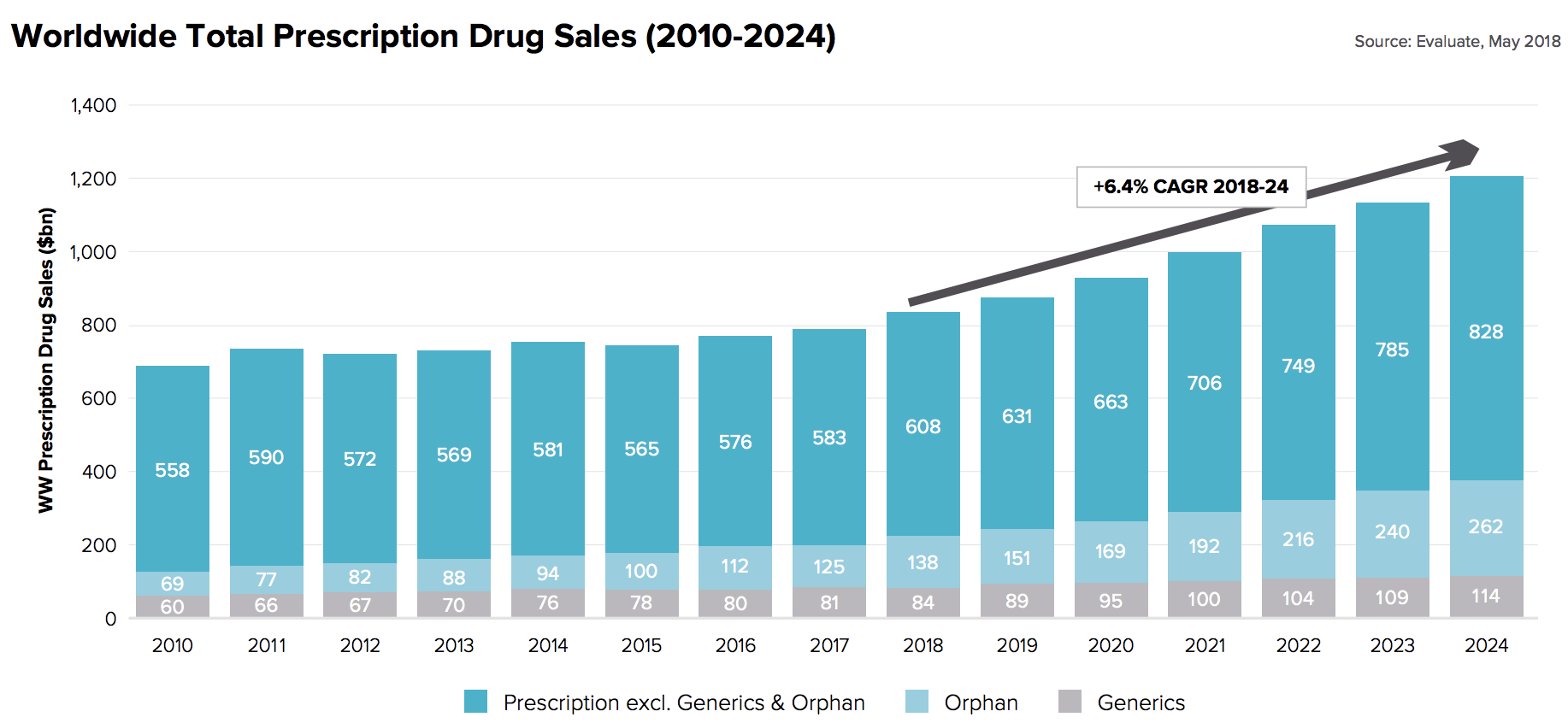 Sales 2017. CAGR "консалтинг" Россия. Total Global sales 2020. Revenue of the Worldwide Pharmaceutical Market in 2019. Pfizer stock Forecast.