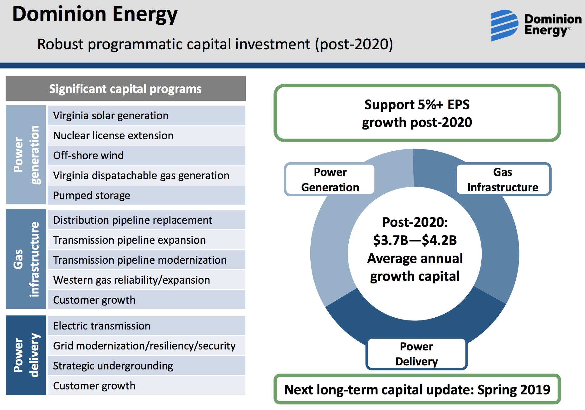 Dominion Energy: 16 Consecutive Years Of Dividend Growth - Intelligent ...