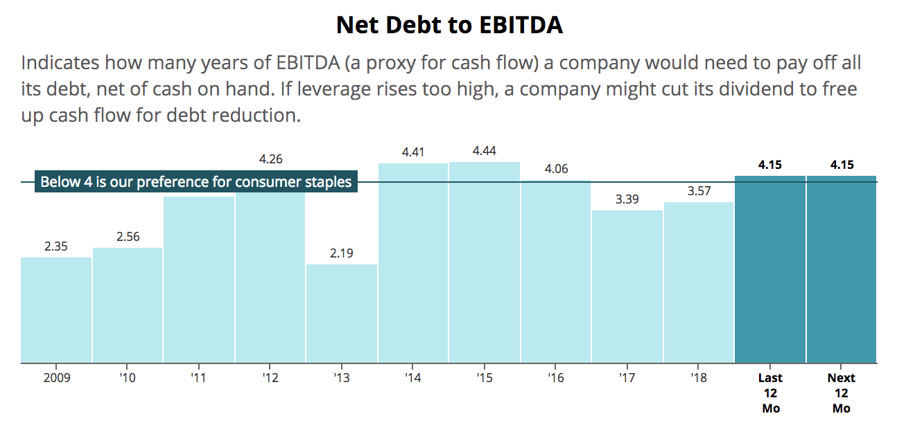 Reviewing Kellogg's Dividend Profile and Underperformance