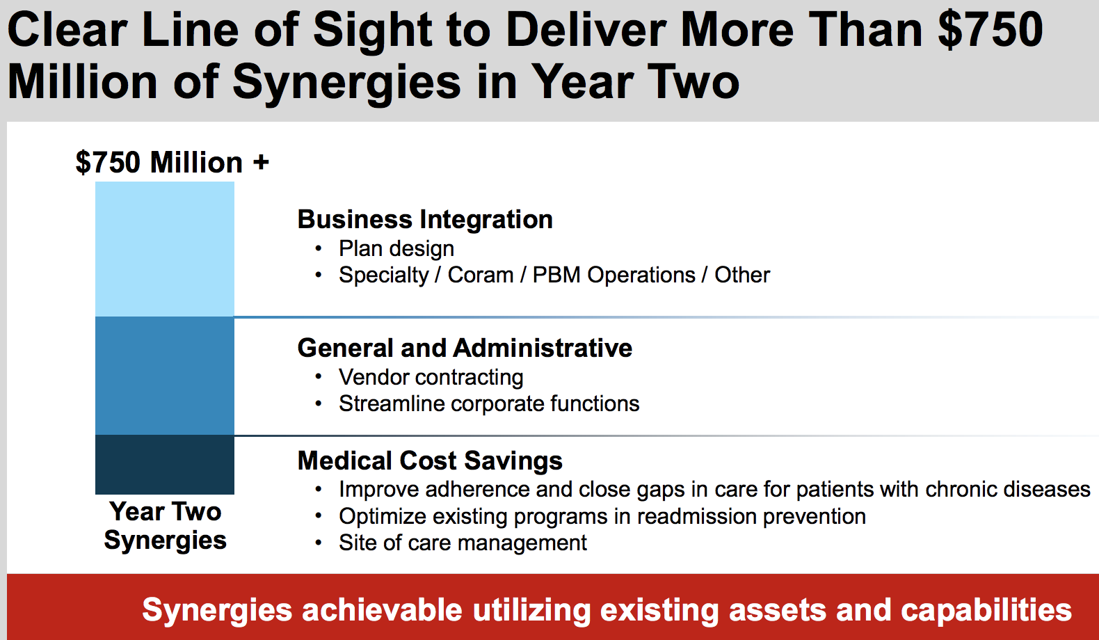 investor presentation cvs