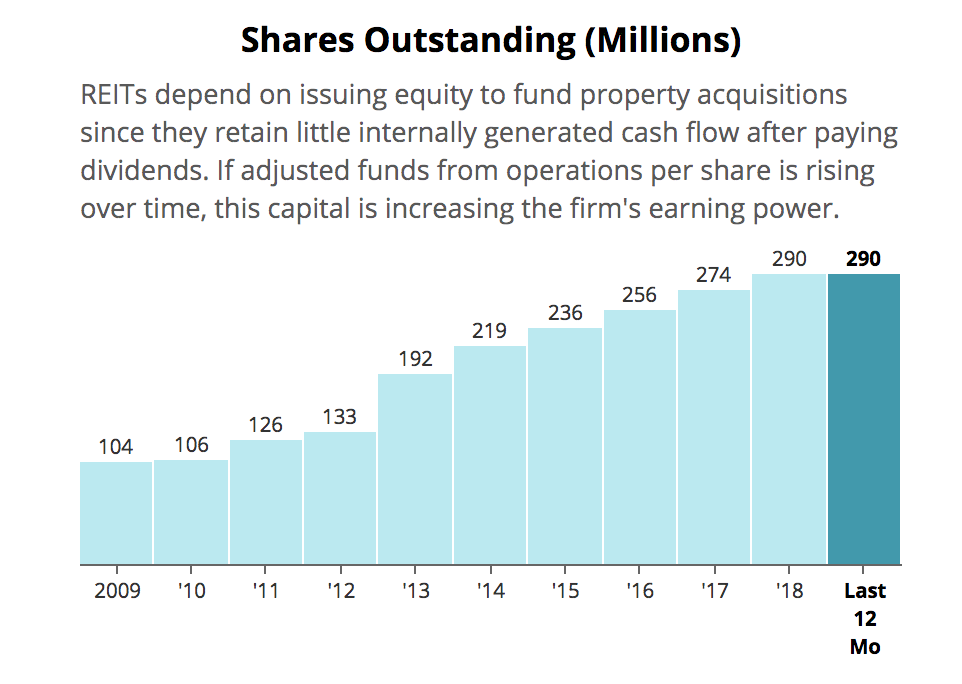 Your Top Monthly Pay Dividend Stocks And Funds In July