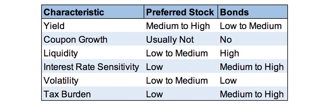 preferred stock investing guide