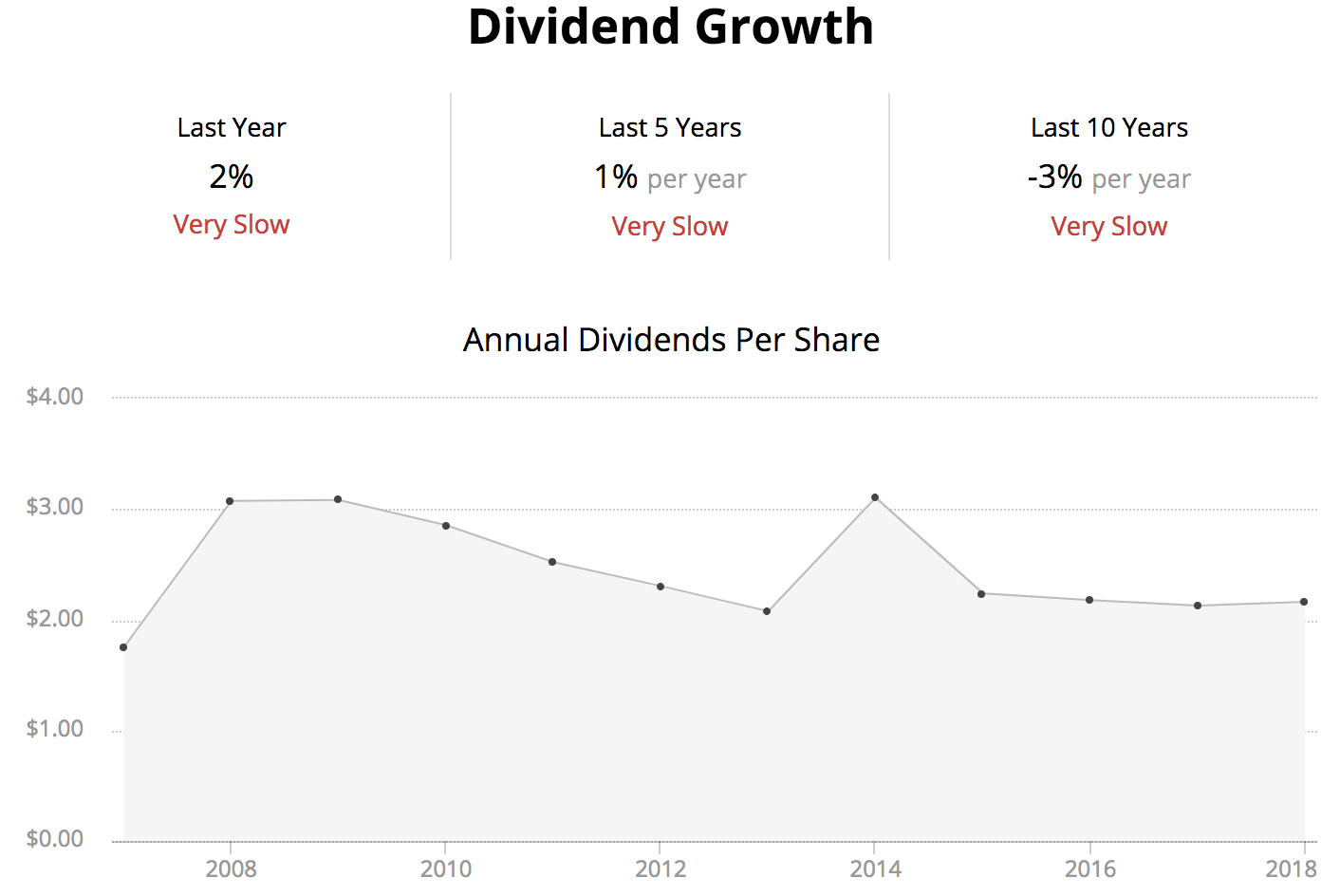 ishare preferred