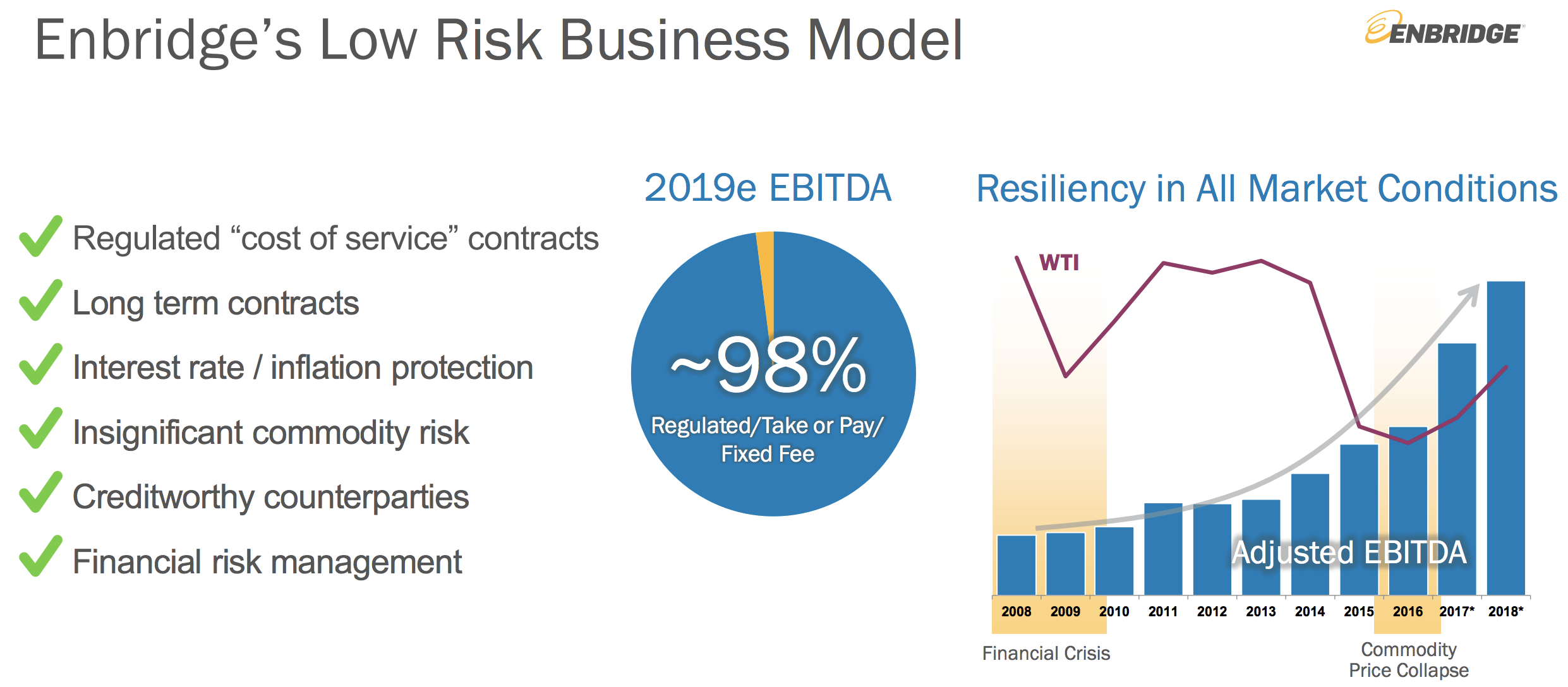 Reviewing Enbridge's Dividend Safety After Major Project Delay