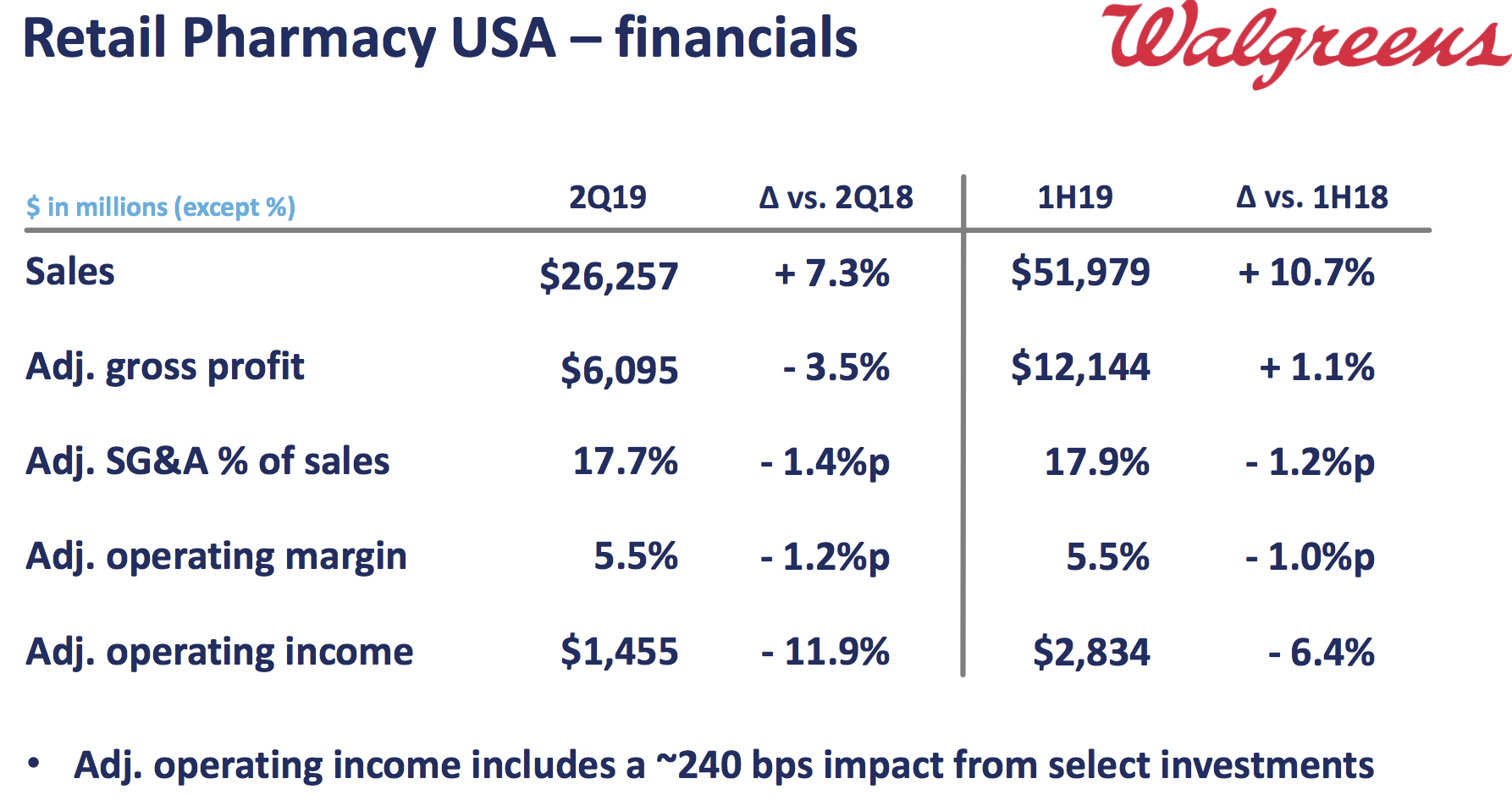 Thoughts on Walgreens' SellOff and Dividend Safety