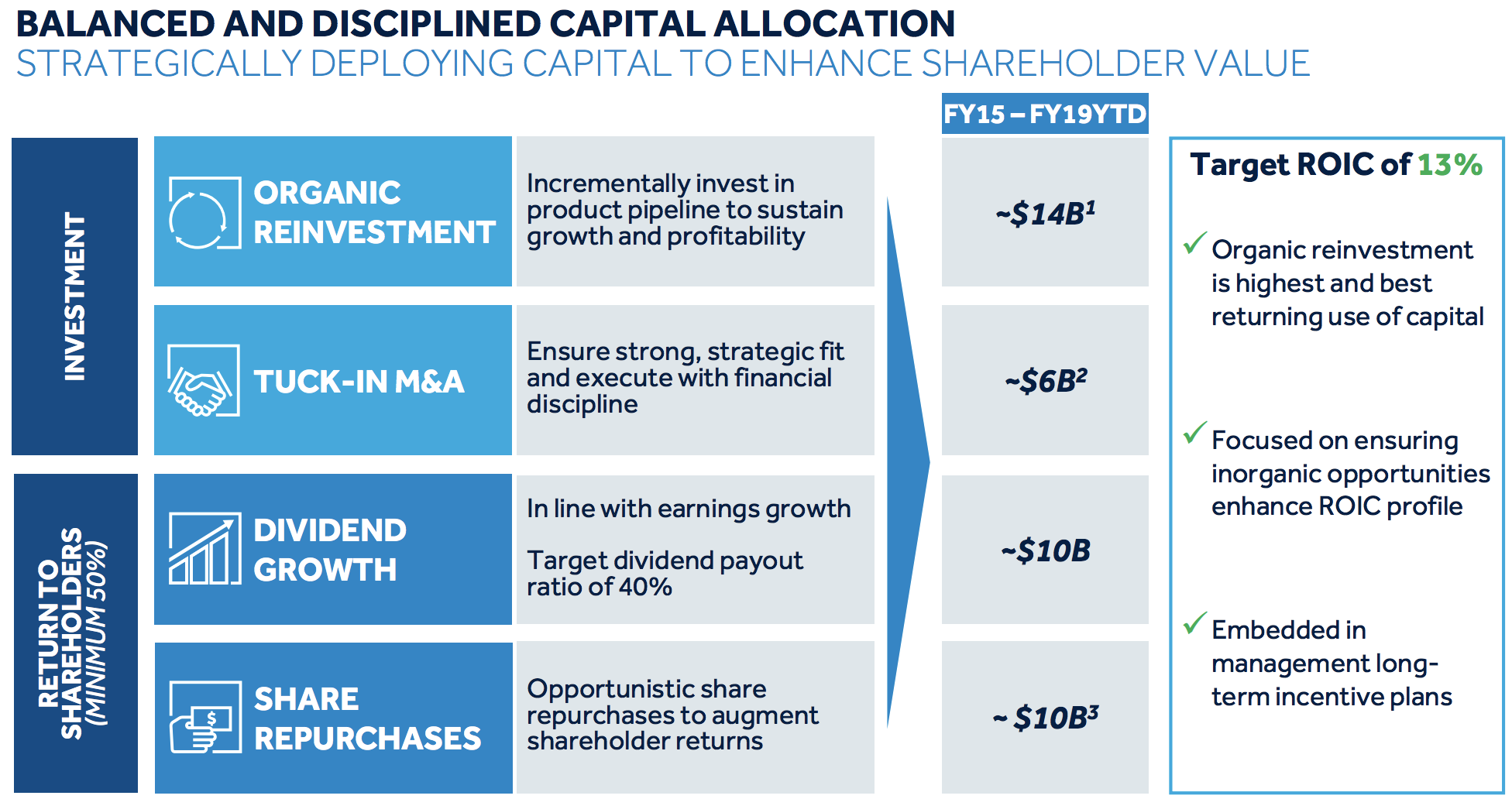 Medtronic A WellRun Dividend Aristocrat in Healthcare Intelligent