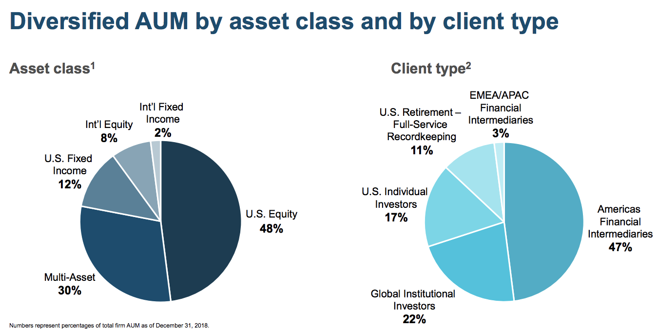 T. Rowe Price A Quality Dividend Aristocrat Facing Growth Uncertainties