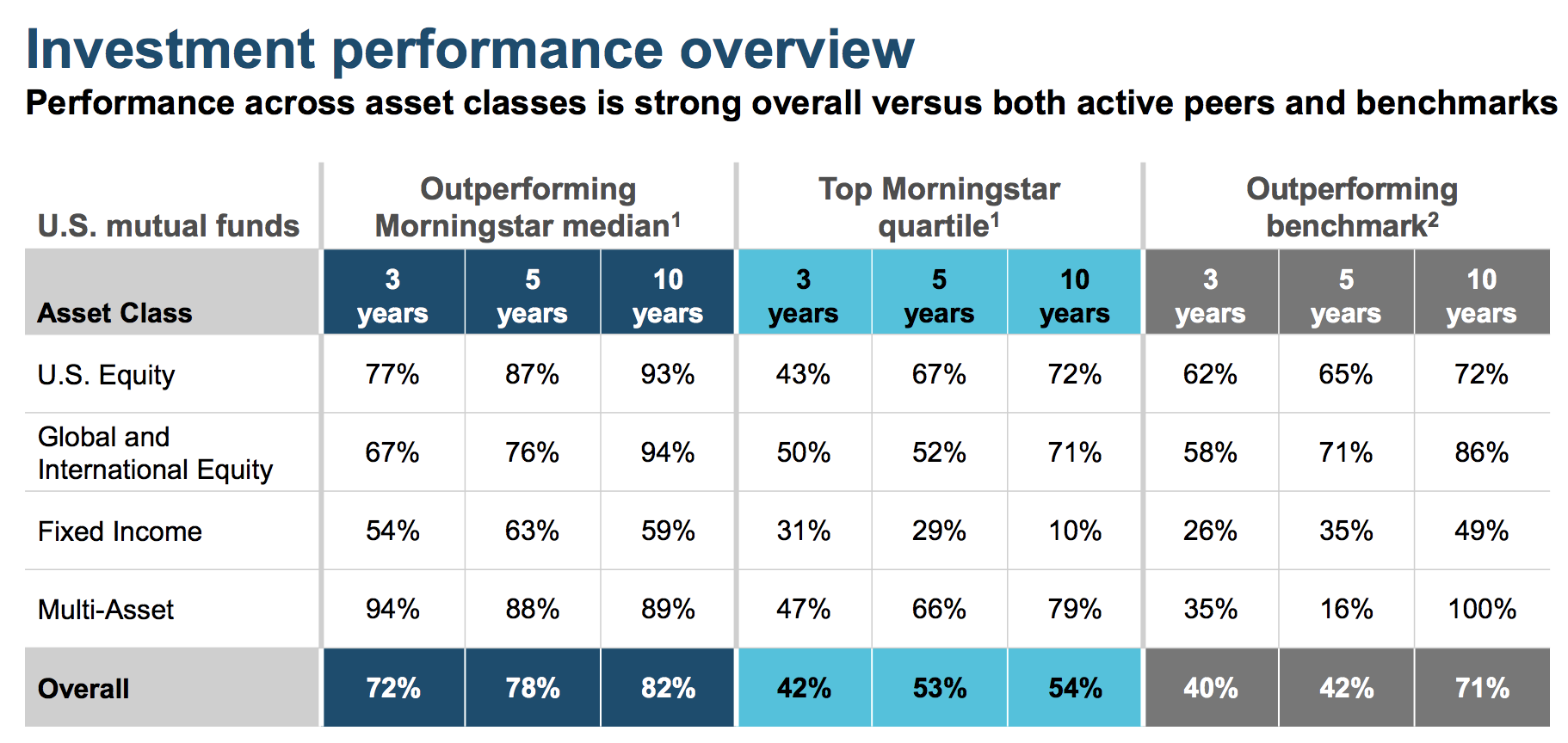 T Rowe Price Distributions 2024 - Adara Annnora